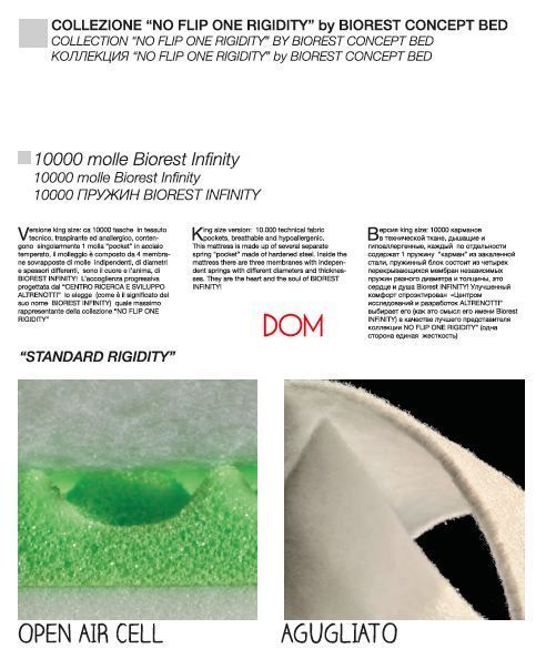 Матраc Altrenotti Biorest Infinity Biorest Infinity фото