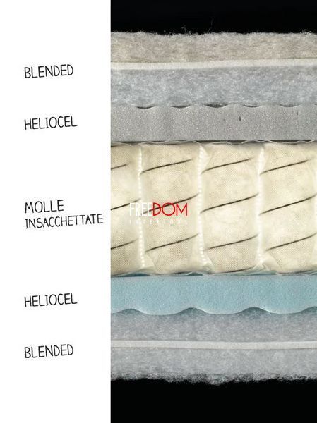 Матрац Altrenotti Biorest Posture Biorest Posture фото